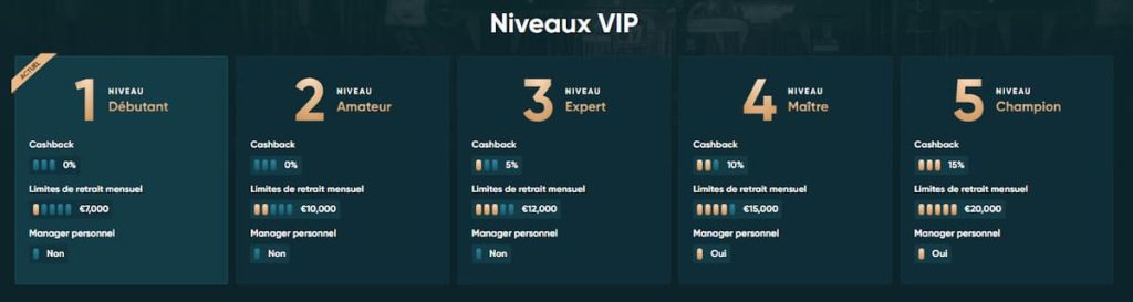 Legend Play Casino programme VIP